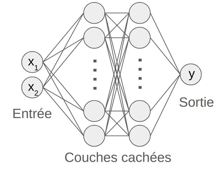 Neurone artificiel