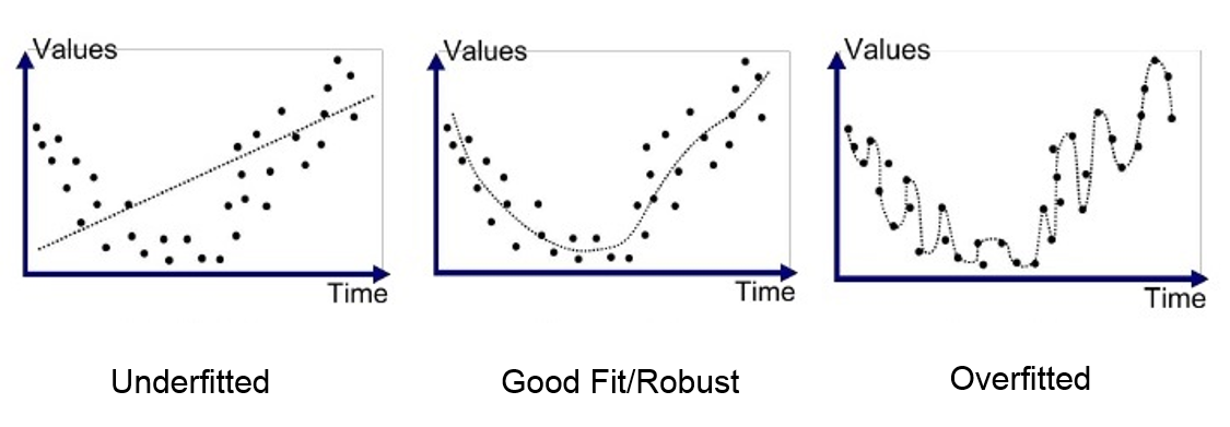 overfitting