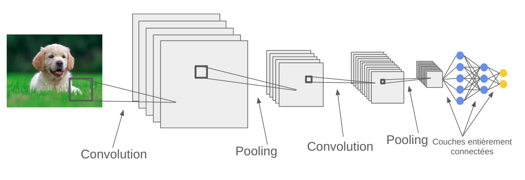 Convolution