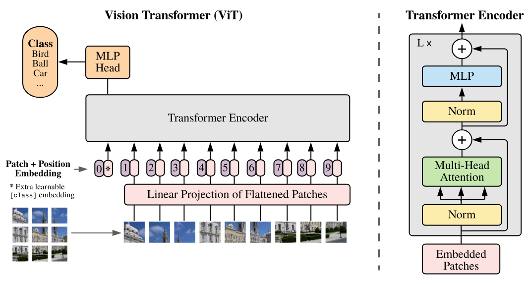 transformer