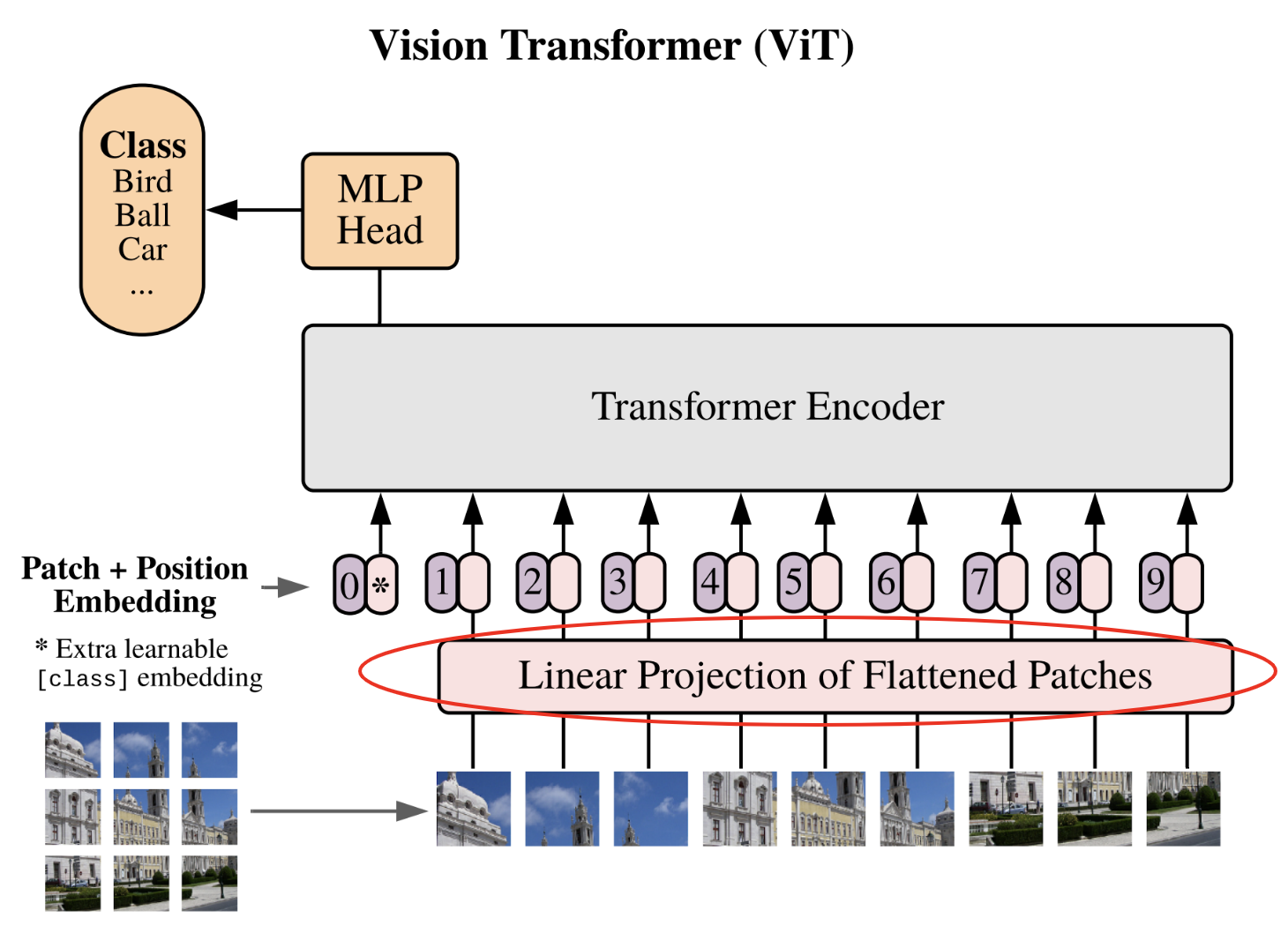 linearproj