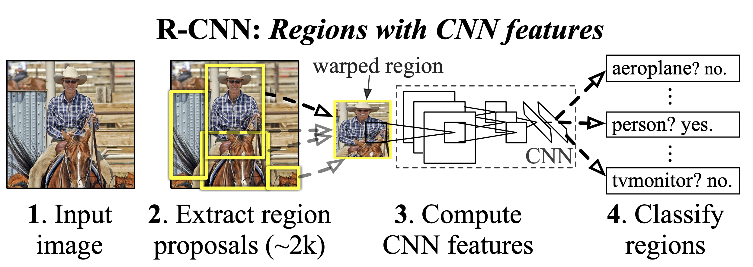 rcnn