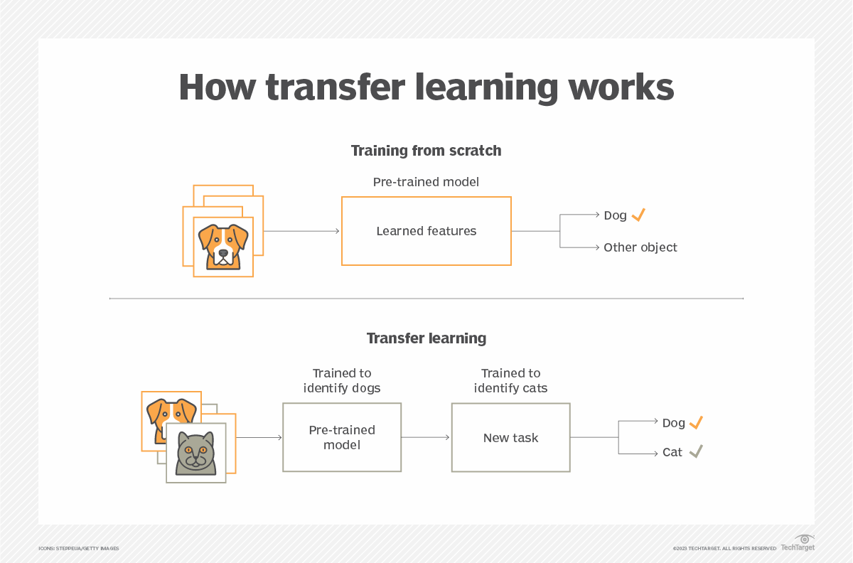 transferlearning