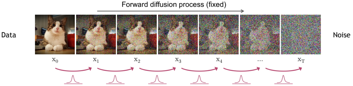 diffusion_ddpm