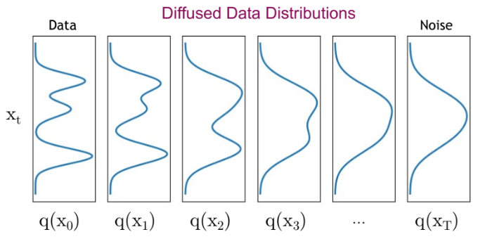 distrib_ddpm