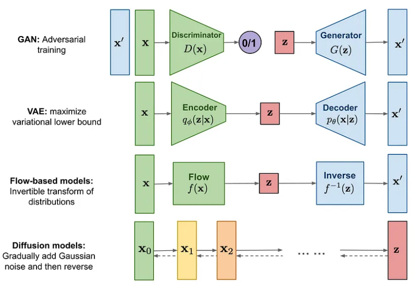 generative_models