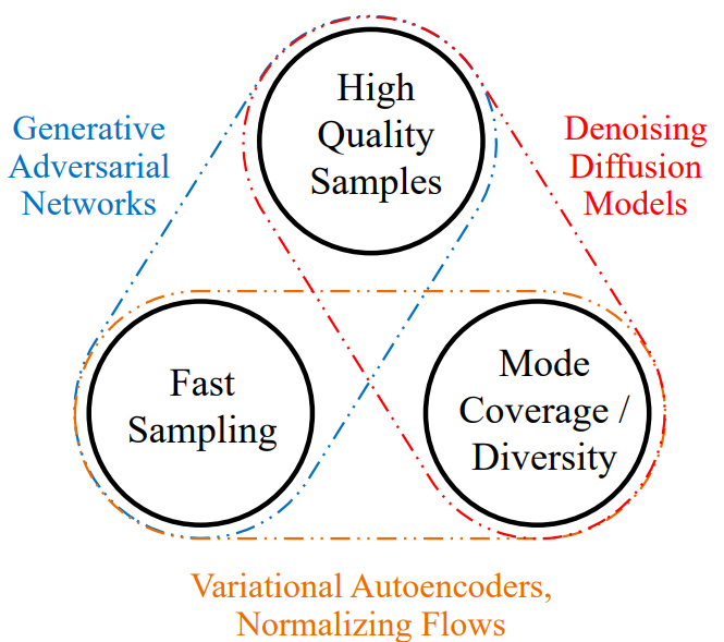 generative_trilemma