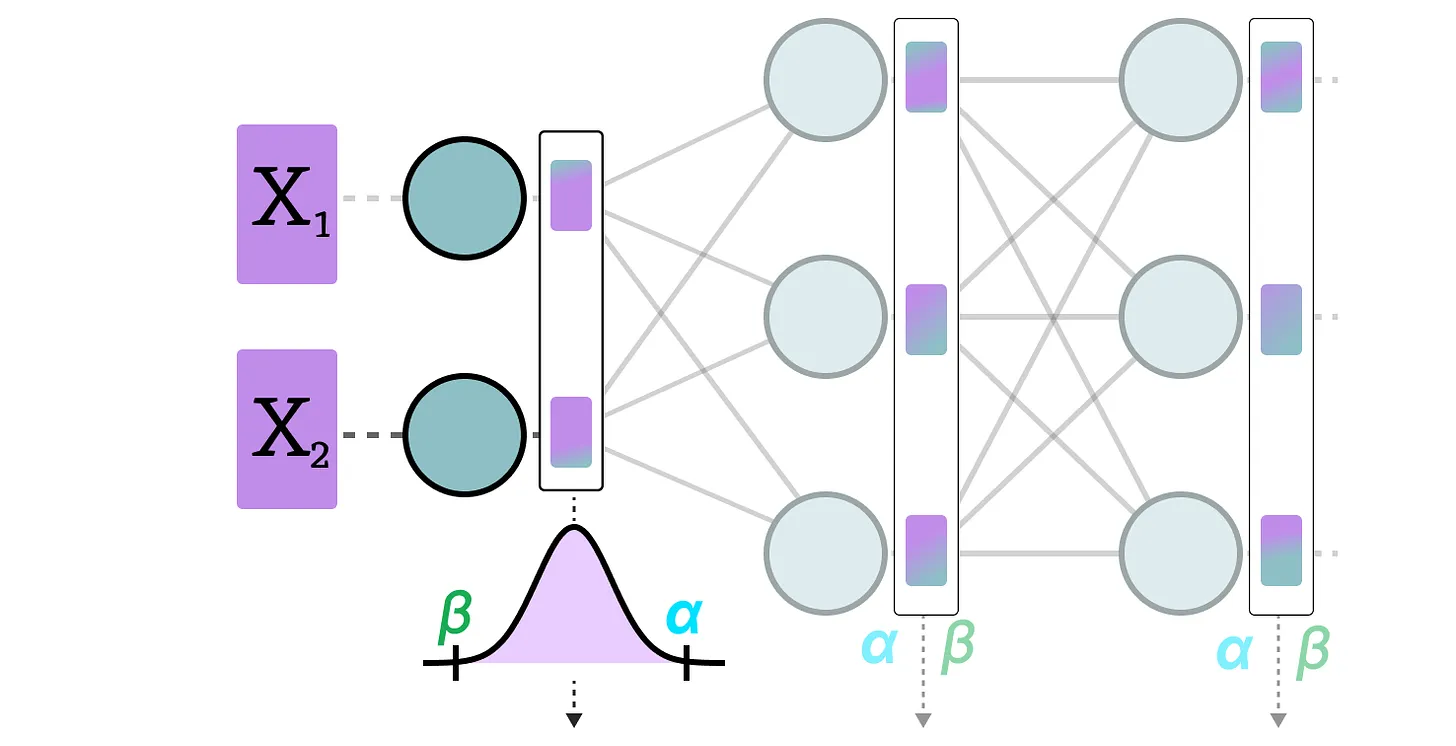 dynamicQ