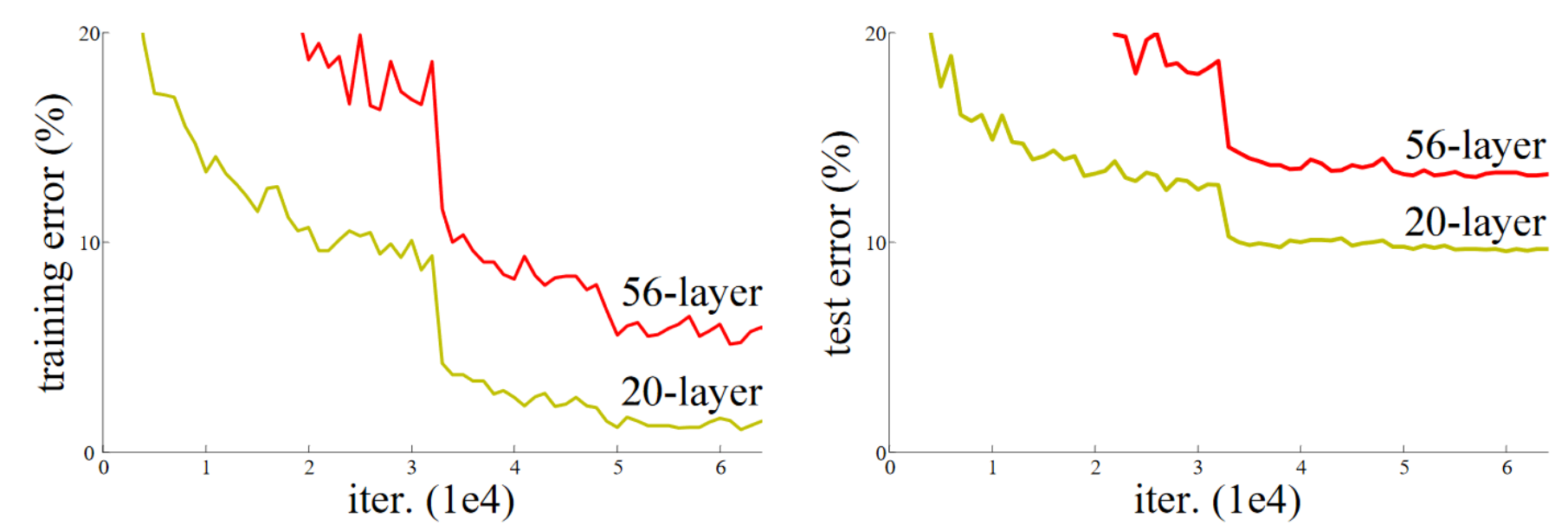 impactlayers