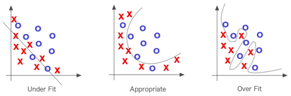 overfitting