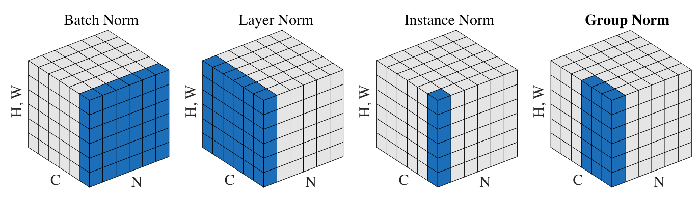 typesofnorm