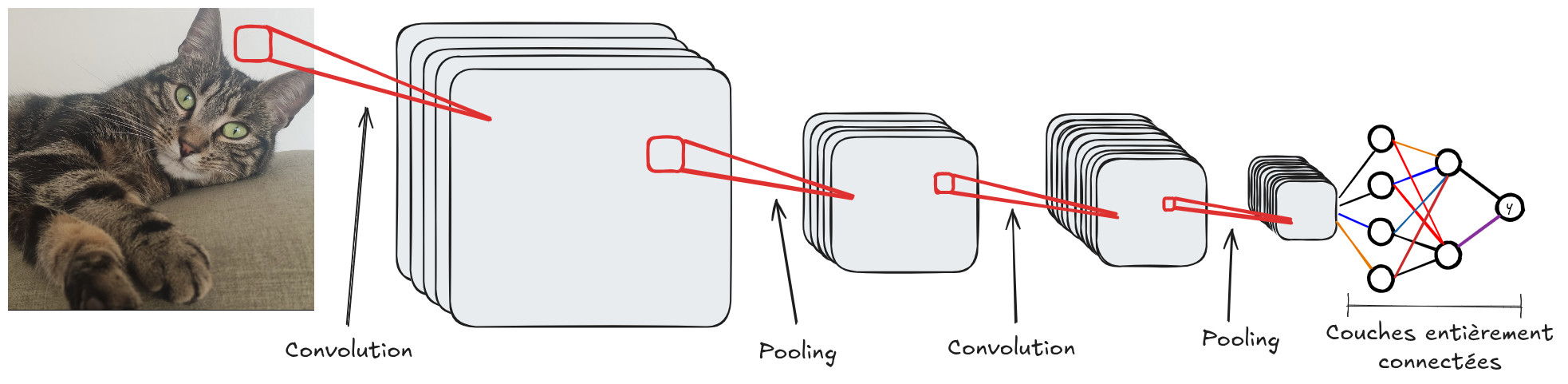 Convolution