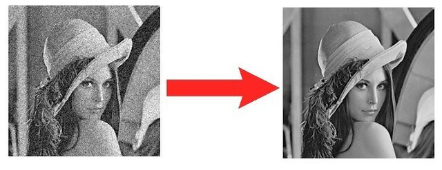 Denoising