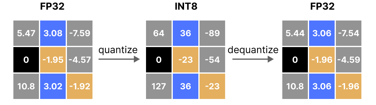 Absmax Example