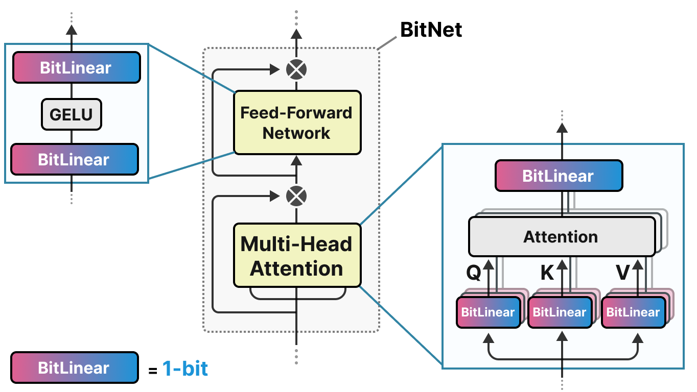 BitTransformer