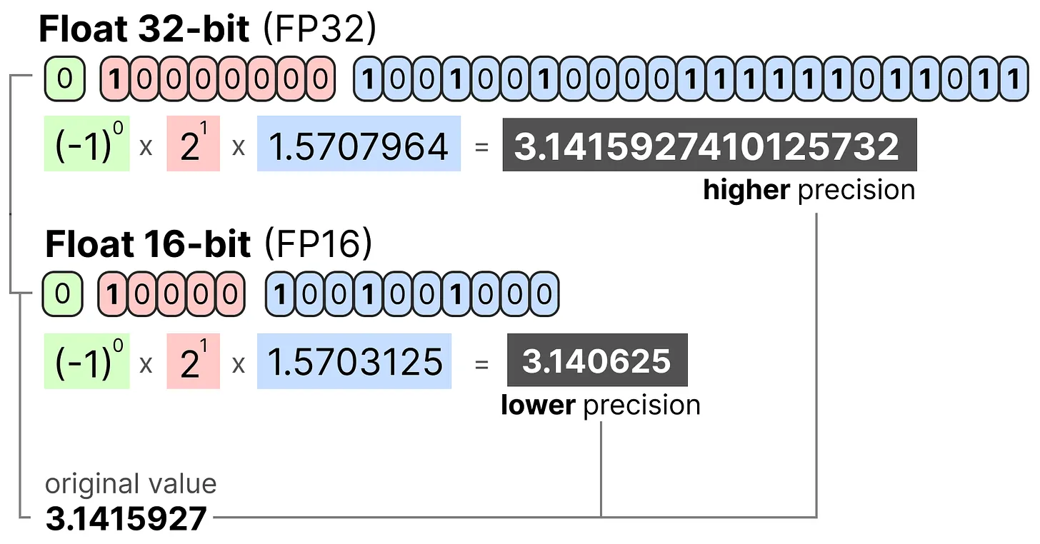 Compare FP