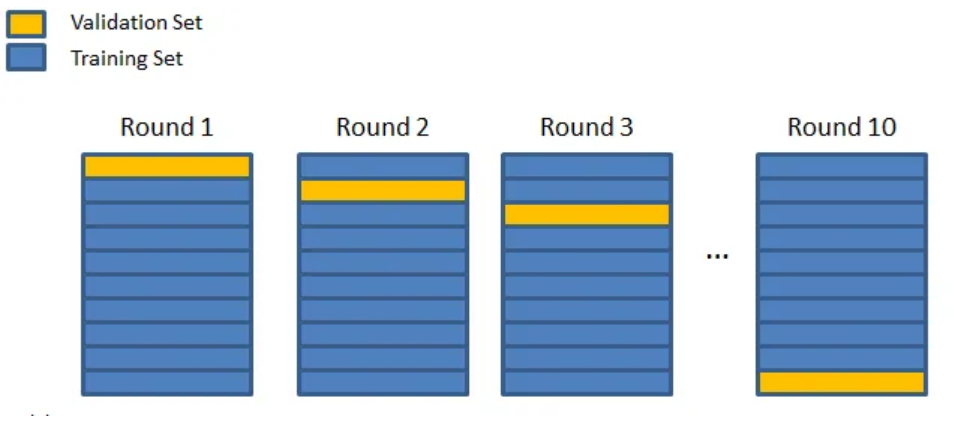Cross-Validation