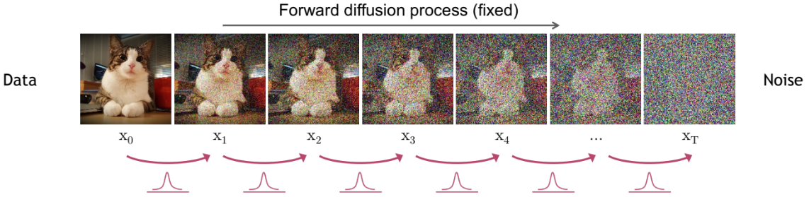 Diffusion DDPM