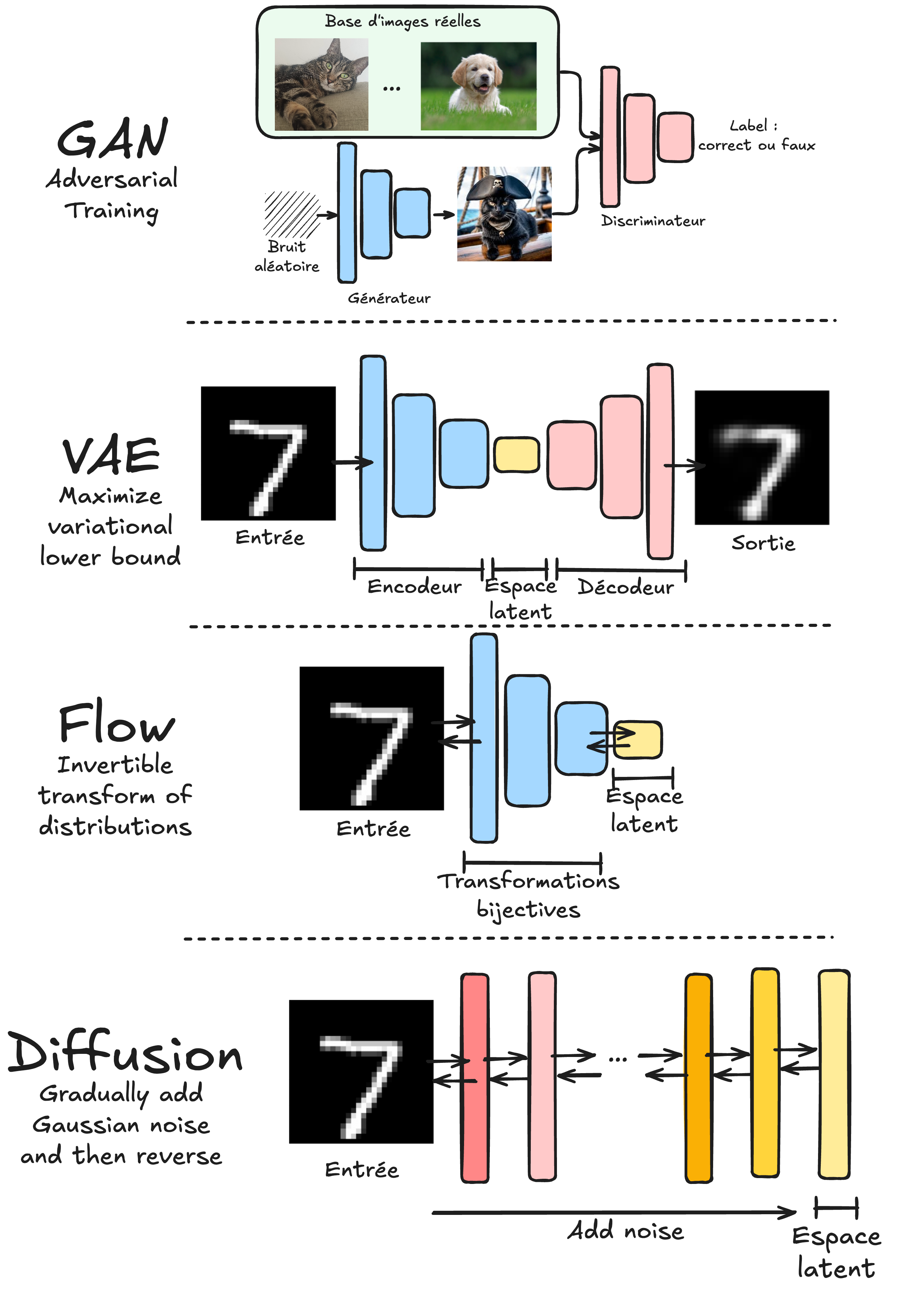 generative_models