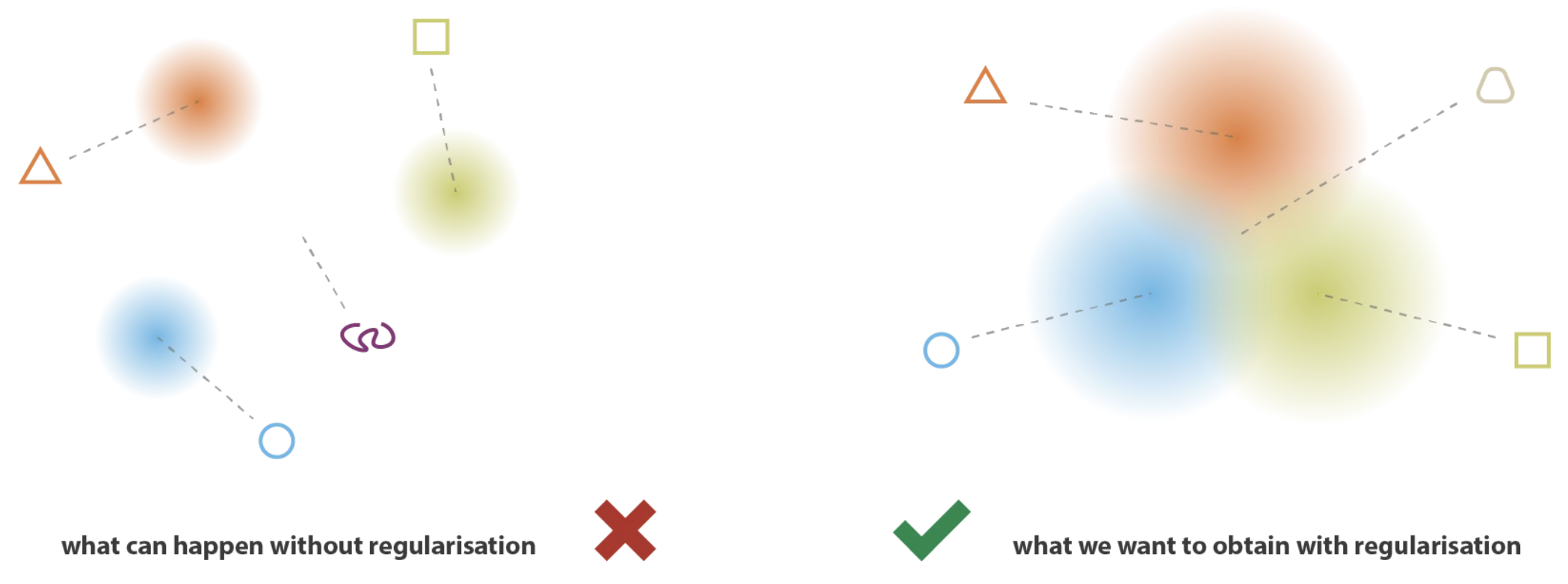 Regularization