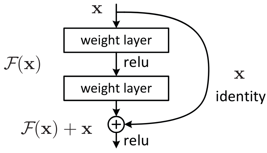 ResBlock