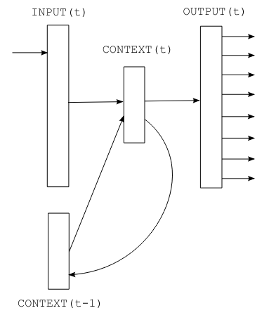 RNN