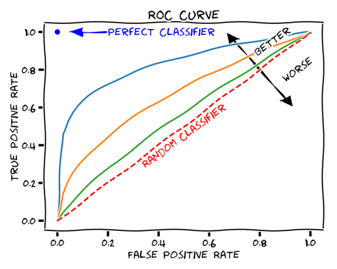 ROC