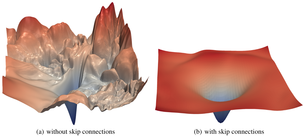 Smoothing