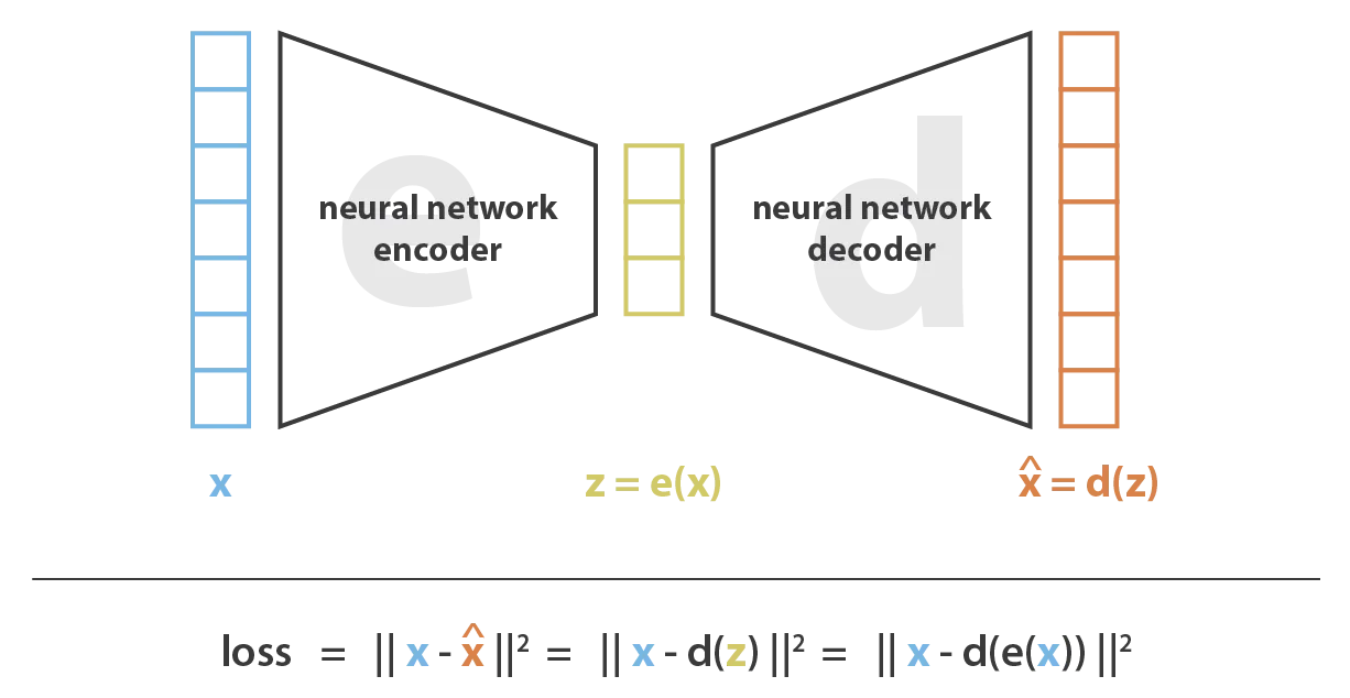 Autoencoders variacionales — Deep Learning Course