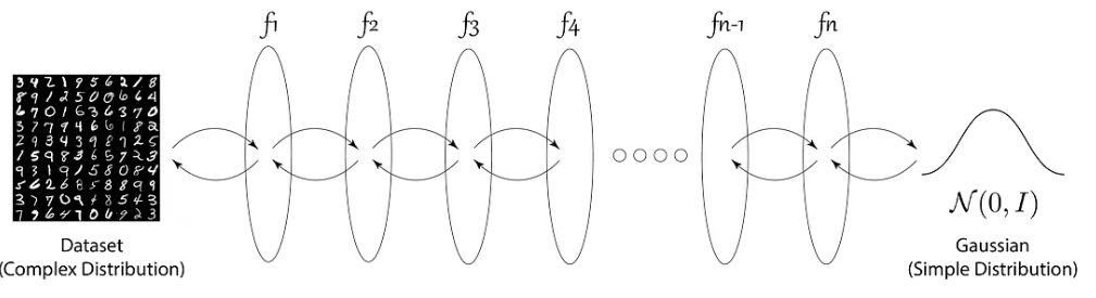 Esquema de un flujo de normalización