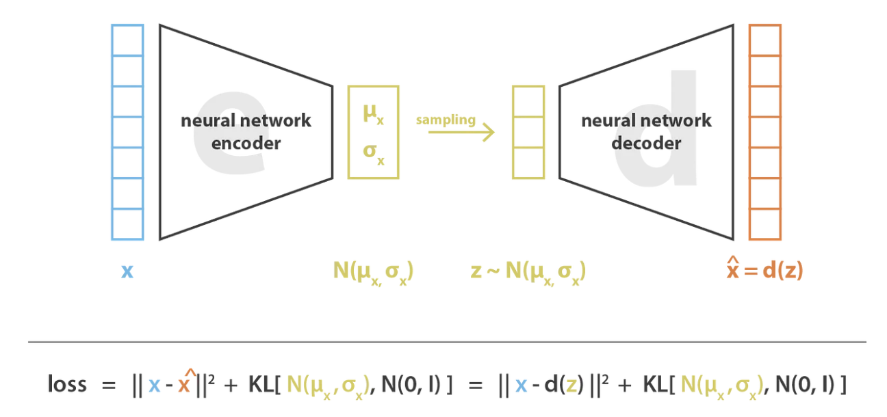 VAE