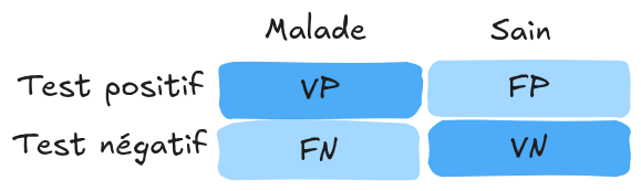 Matriz de confusión