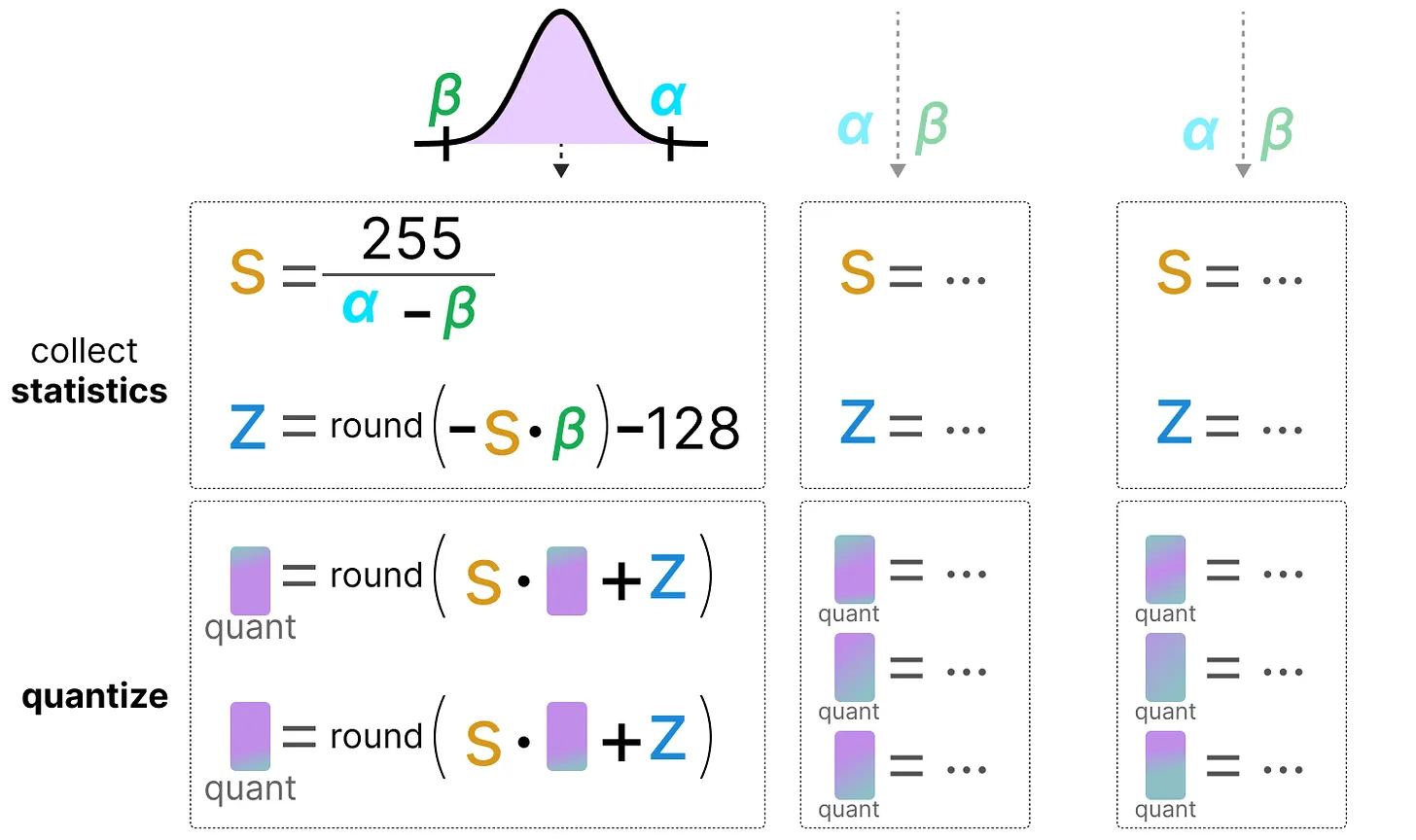 Quantification dynamique 2