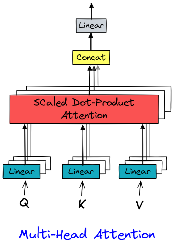 Multi-Head Attention