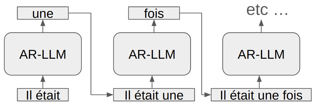 自回归大语言模型 (AR-LLM)