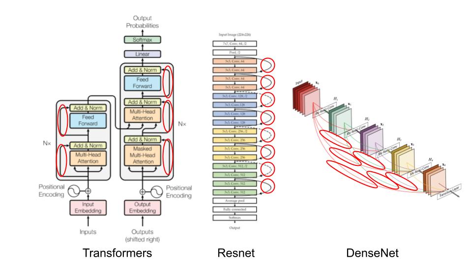 残差连接的广泛应用