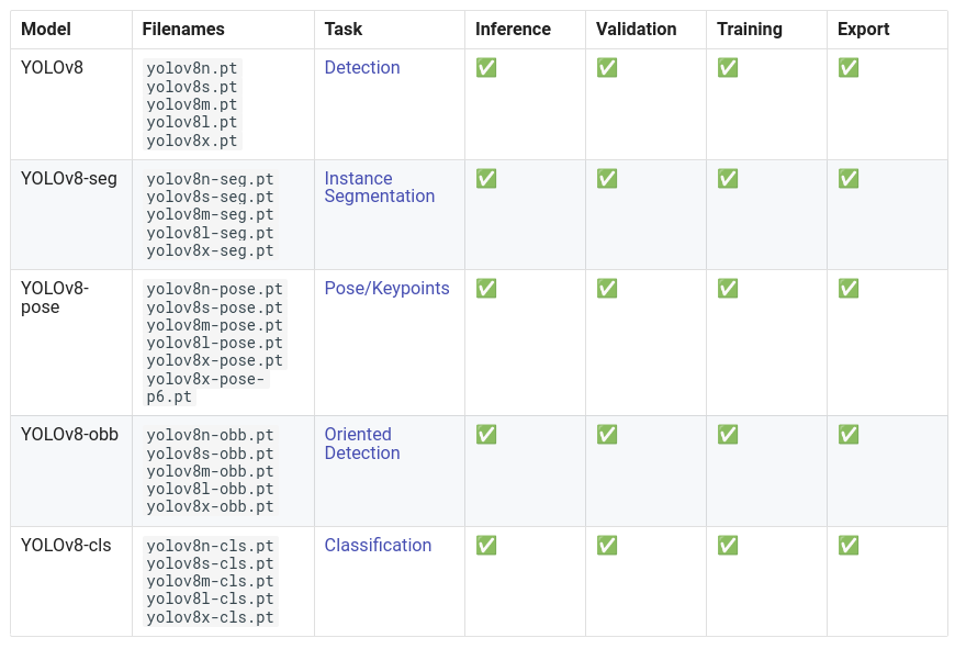 yolov8 模型示意图