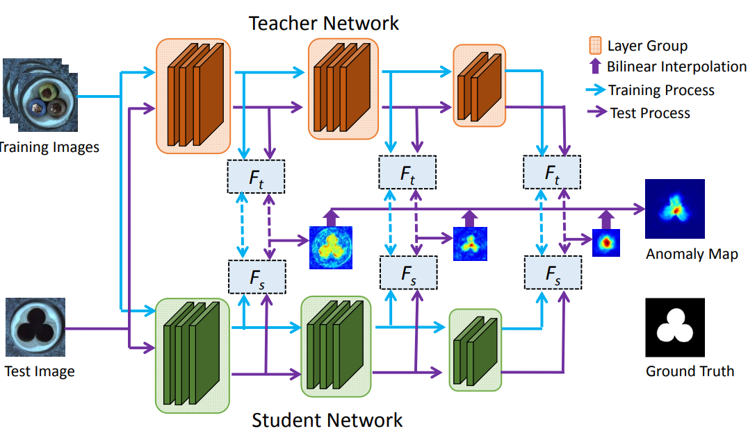 STPM figure